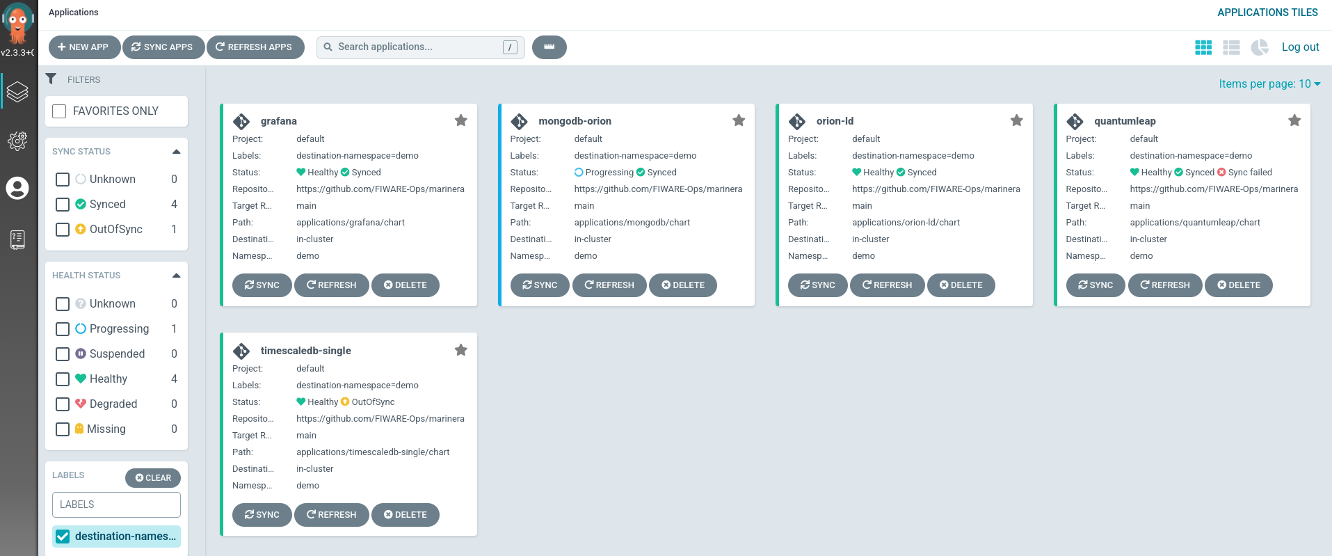 FIWARE components deployed